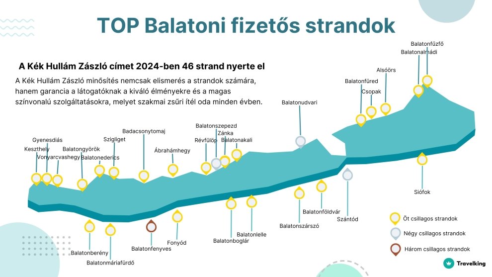 TOP fizetős strandok a Balatonon