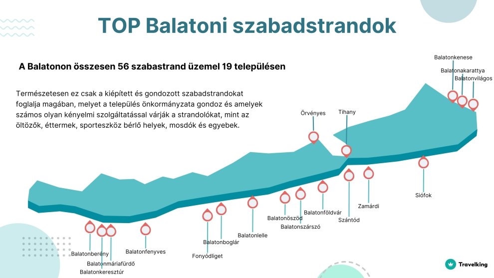 TOP szabadstrandok a Balatonon